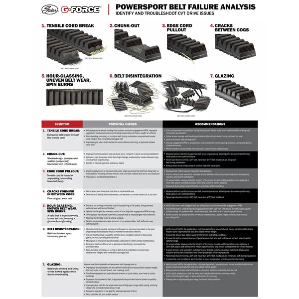 G-Force Carbon Cord C12 Drive Belt 210445